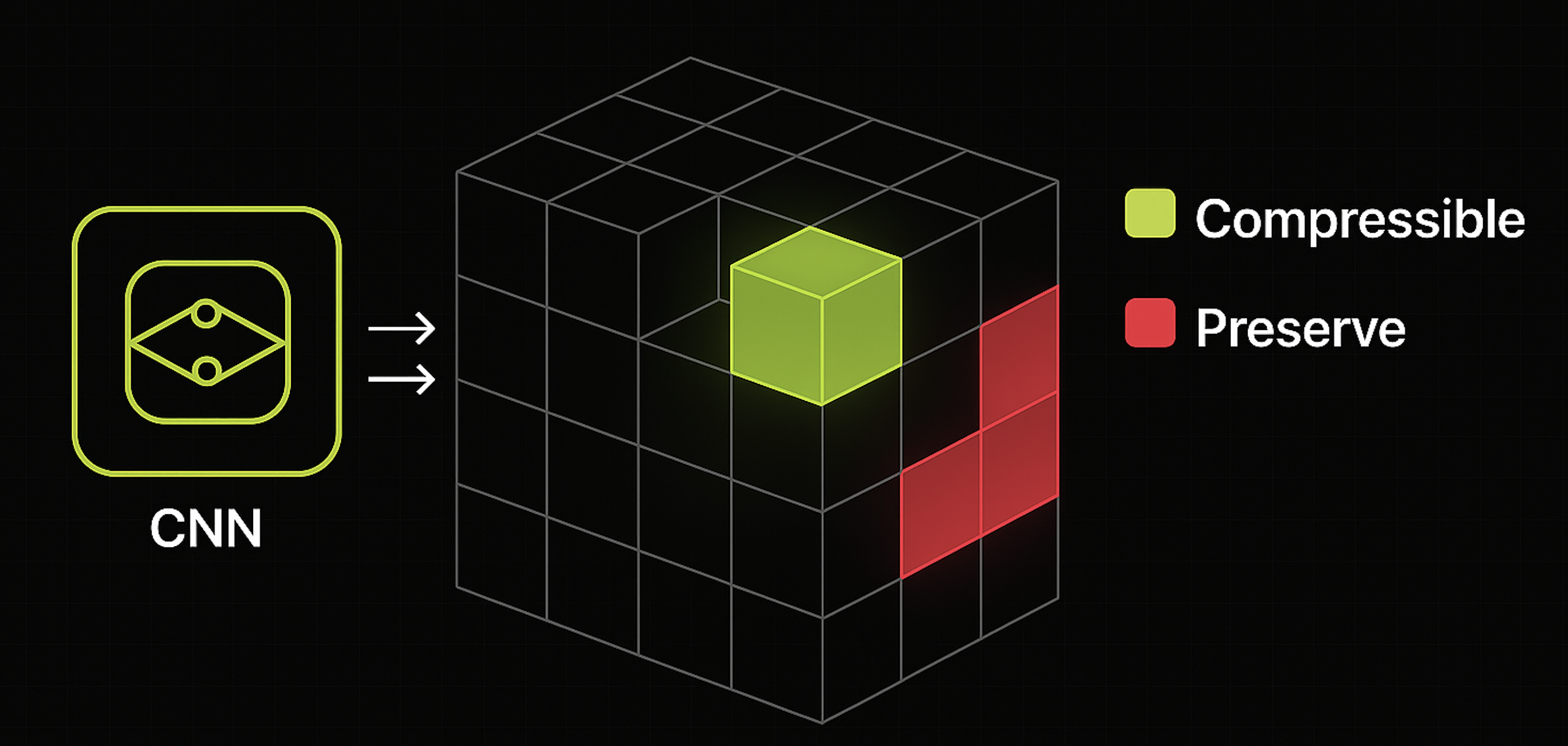 Custom CNN predicting layer and patch sensitivity